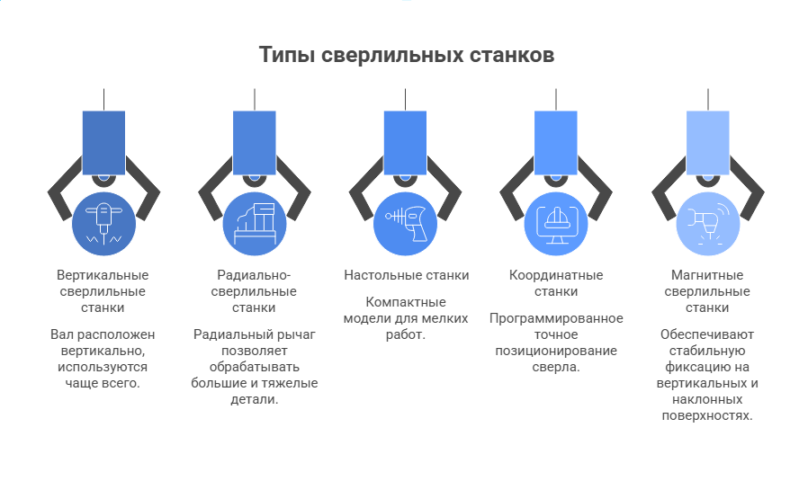 Правильно выполненное сверление — залог долговечности и надёжности металлоконструкций