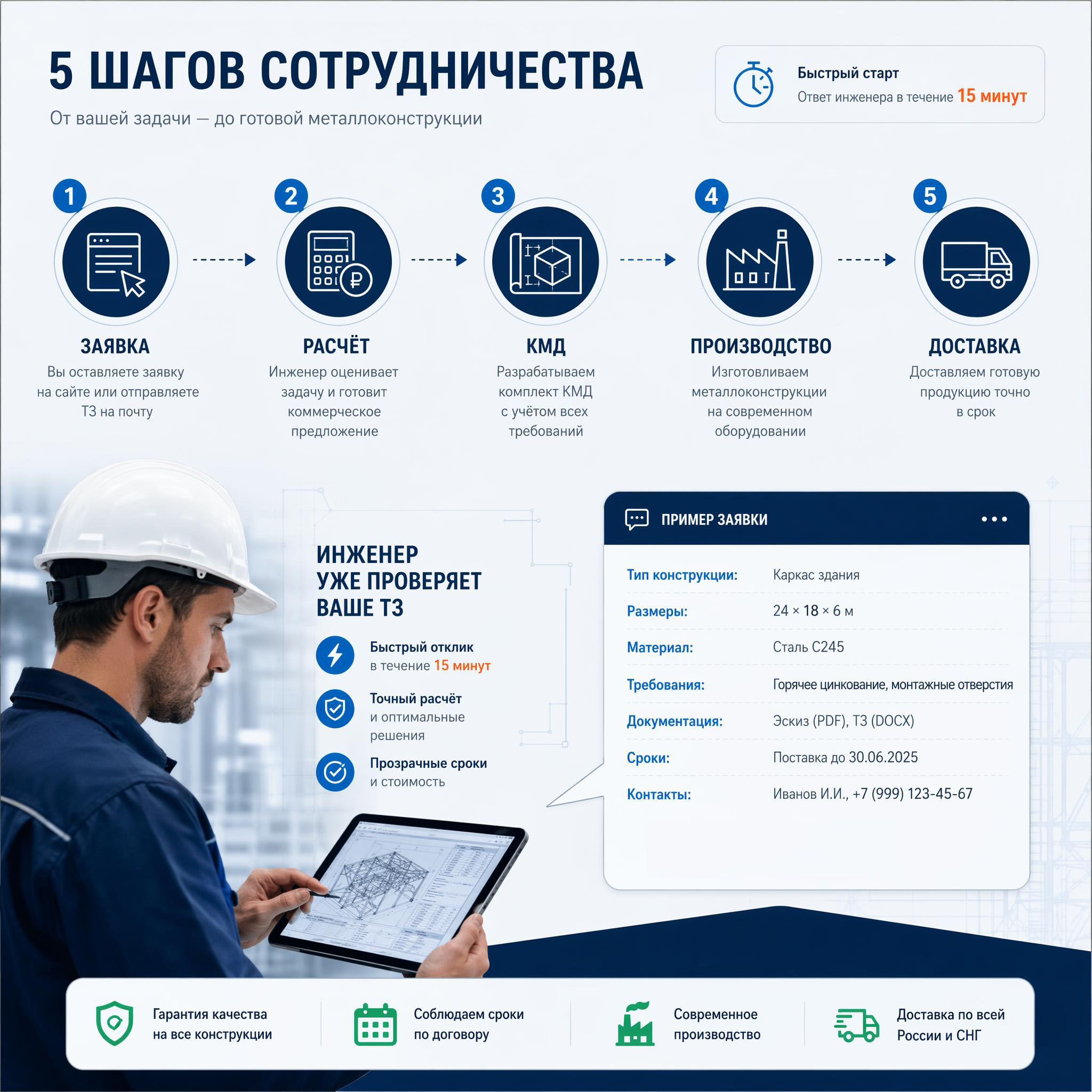 Как начать работать с нами (пошагово)